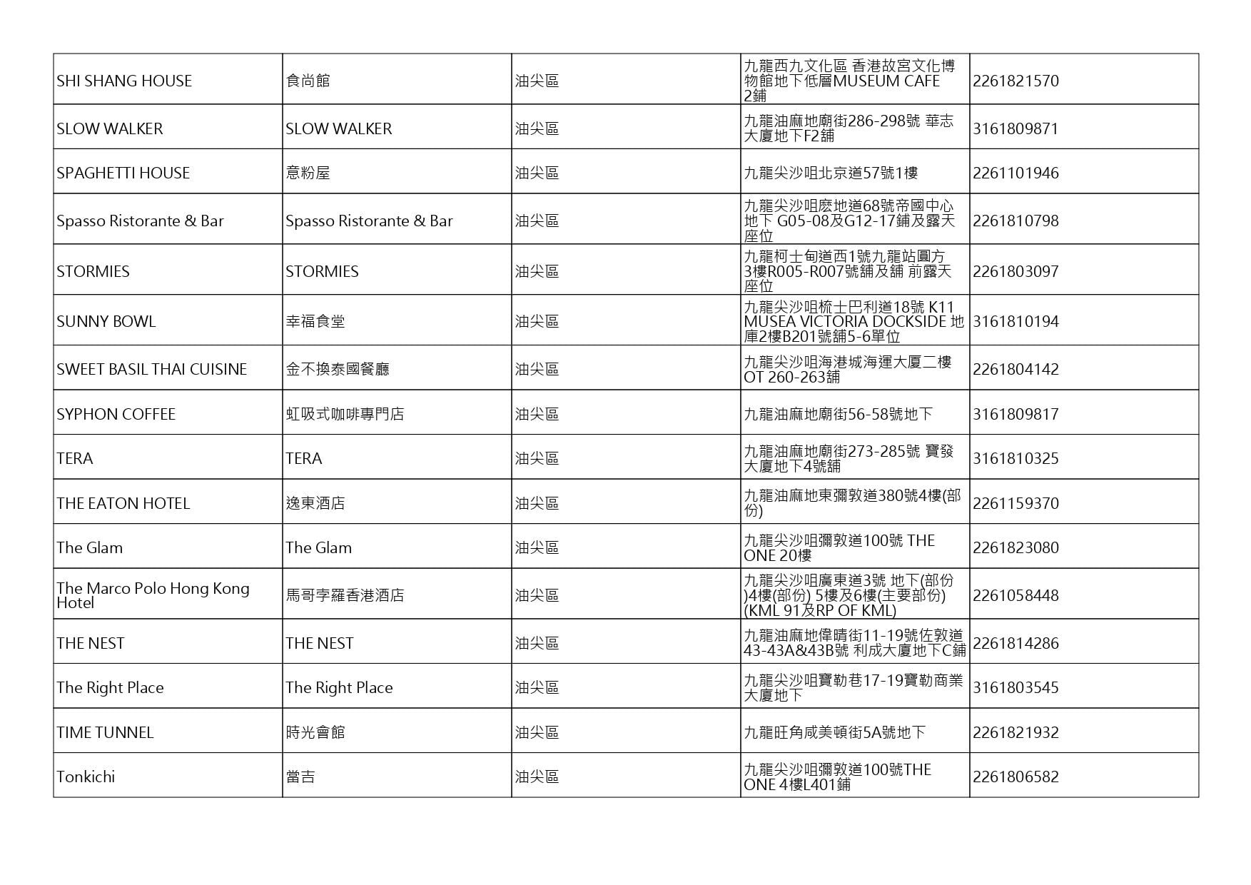 獲准許狗隻進入的食肆名單。(截至2026年8月27日)
