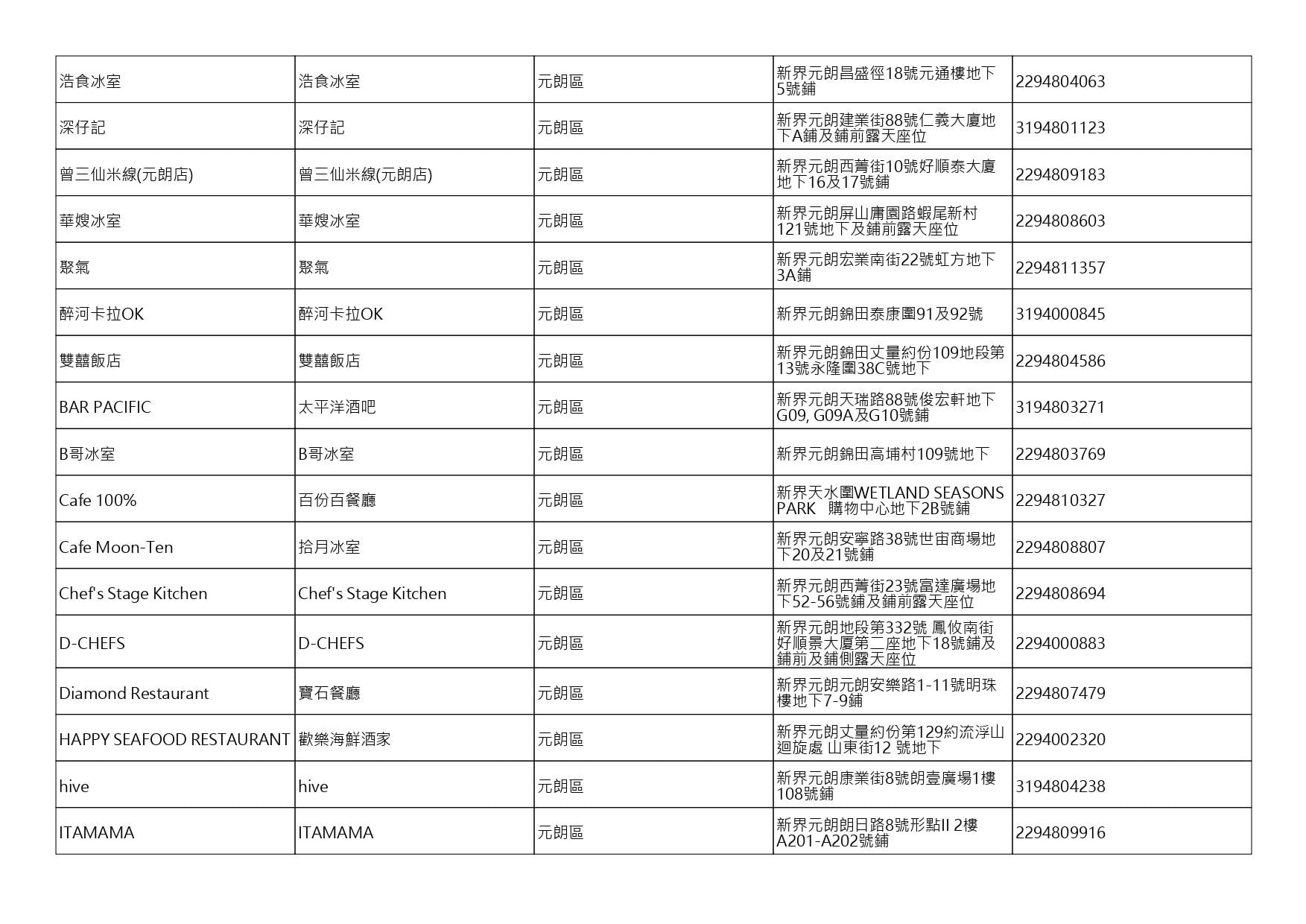獲准許狗隻進入的食肆名單。(截至2026年8月27日)
