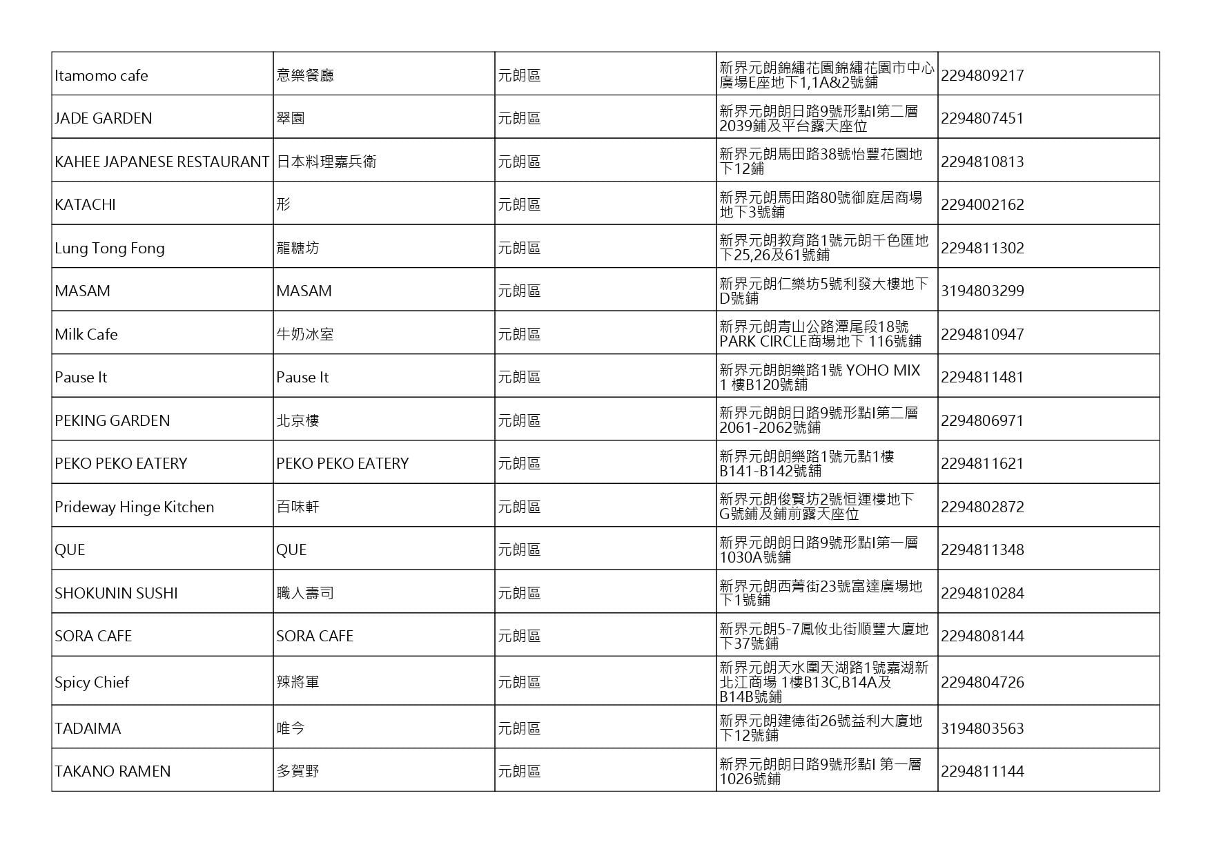 獲准許狗隻進入的食肆名單。(截至2026年8月27日)