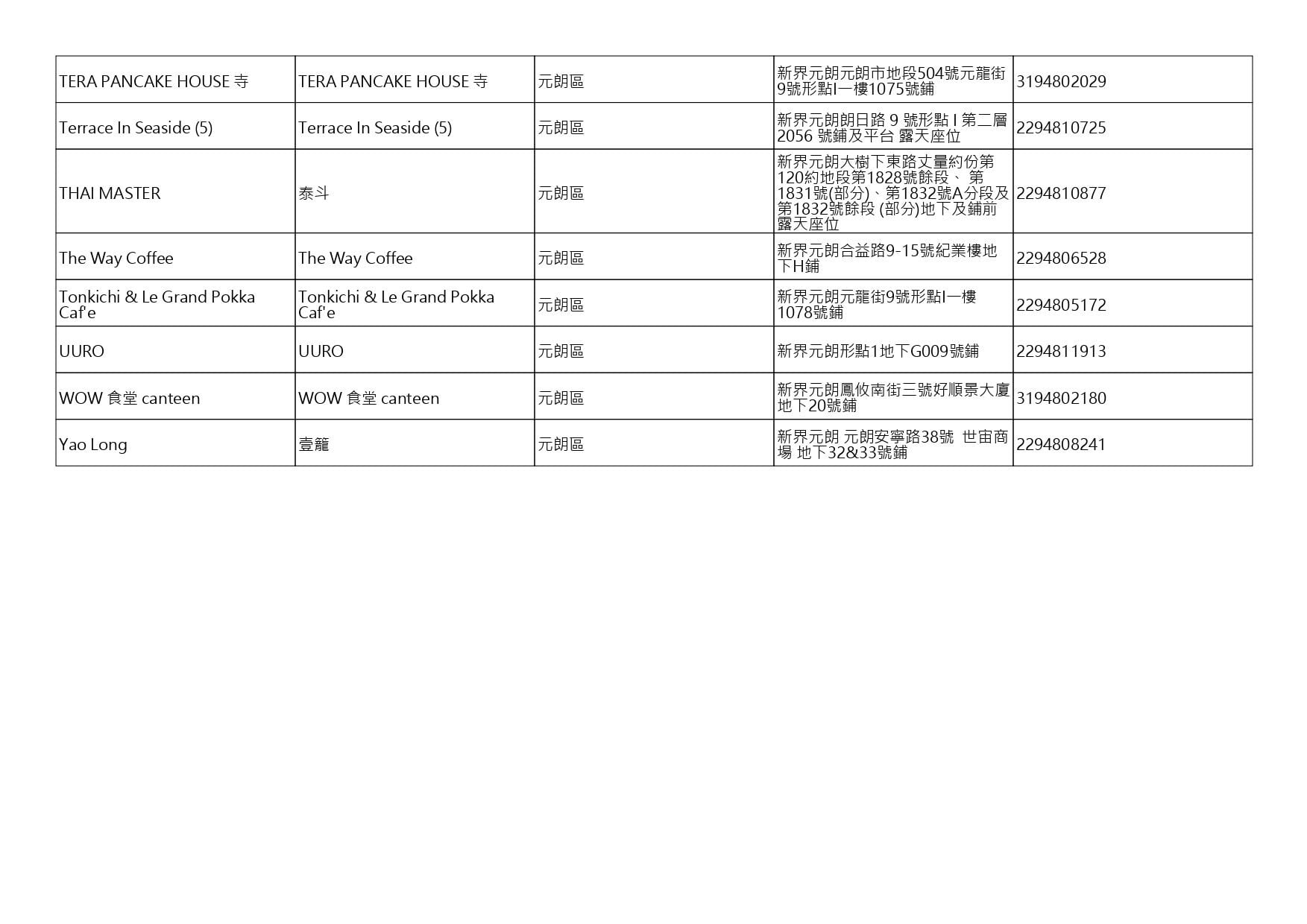 獲准許狗隻進入的食肆名單。(截至2026年8月27日)