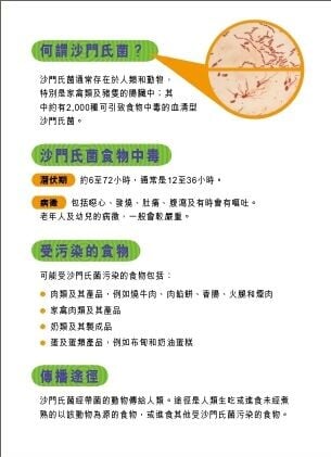 沙門氏菌食物中毒,症狀、傳播途徑及預防方法