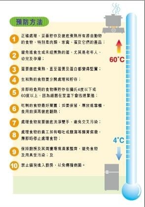 沙門氏菌食物中毒,症狀、傳播途徑及預防方法