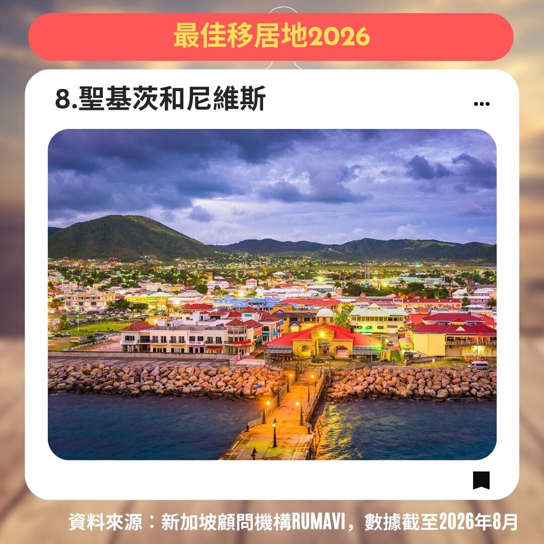 最佳移居地2026，8.聖基茨和尼維斯（am730製圖）