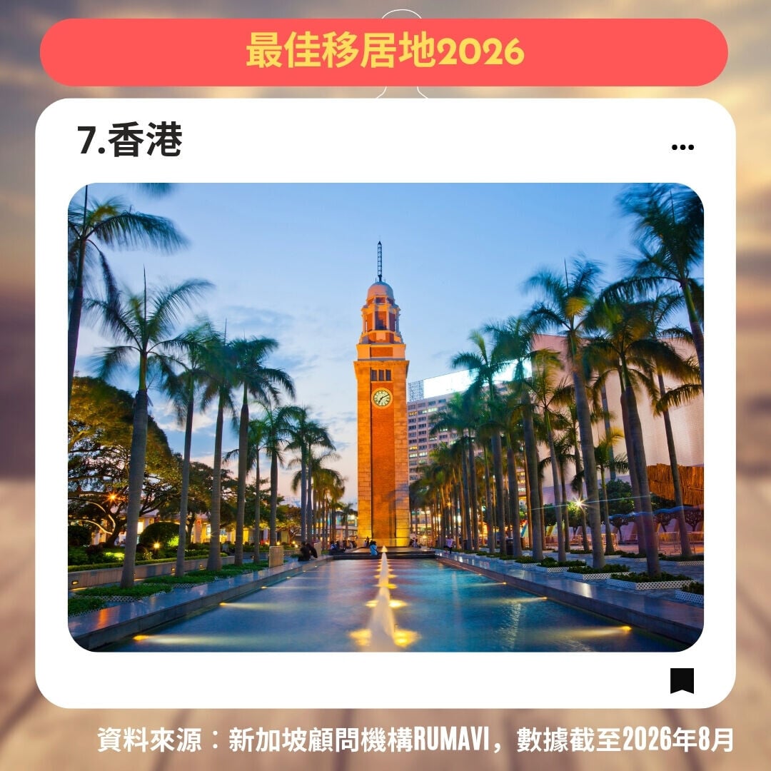 最佳移居地2026，7.香港（am730製圖）