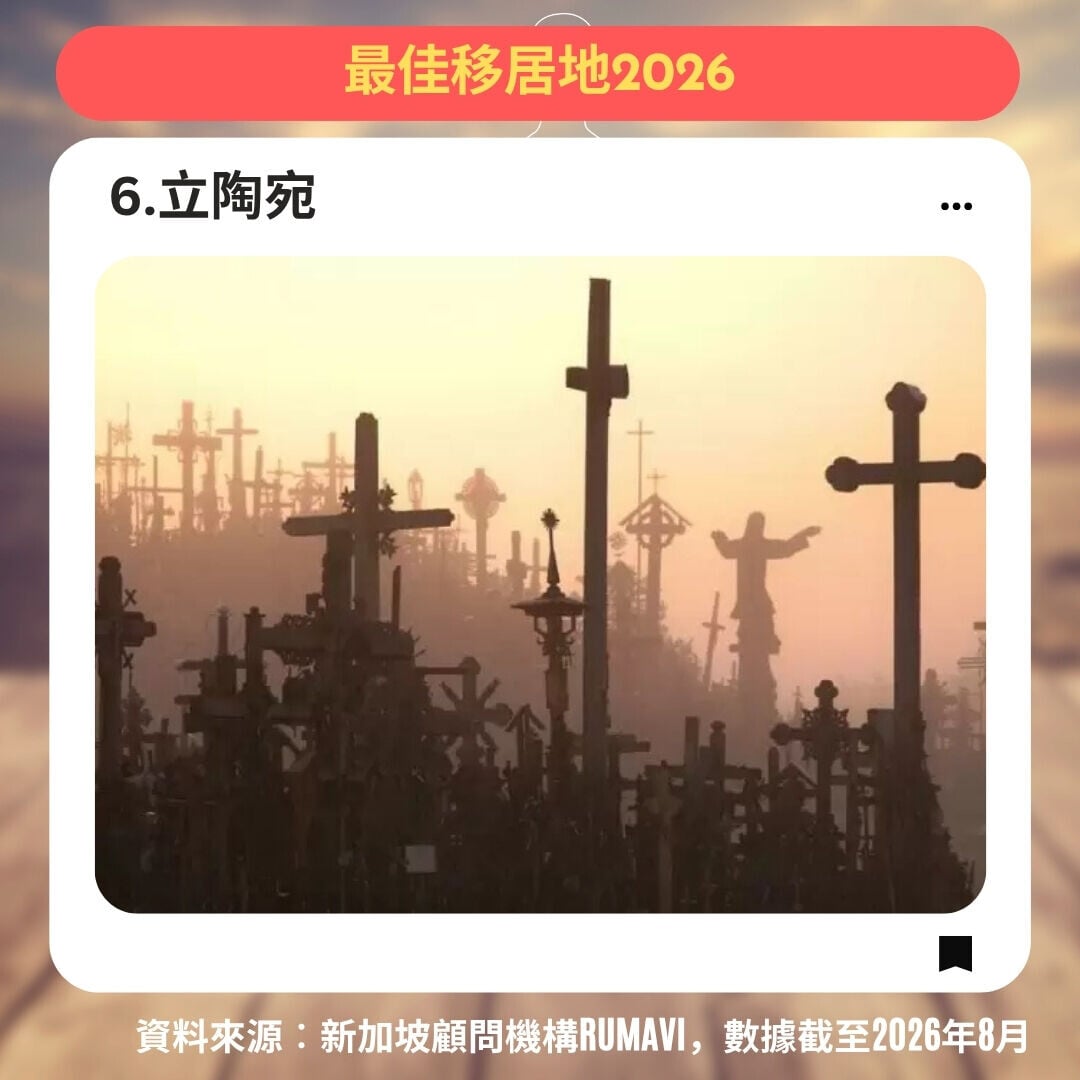 最佳移居地2026，6.立陶宛（am730製圖）