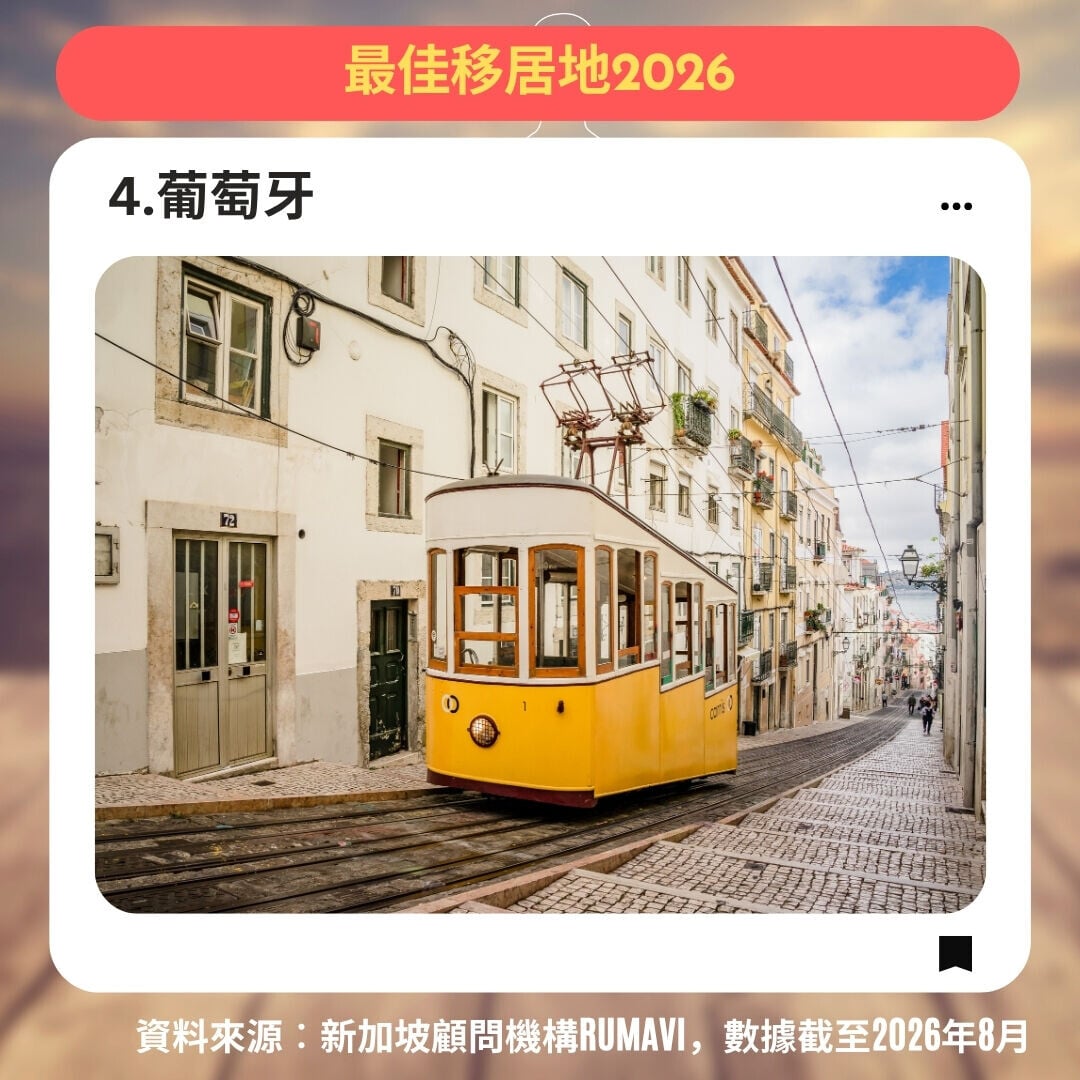 最佳移居地2026，4.葡萄牙（am730製圖）