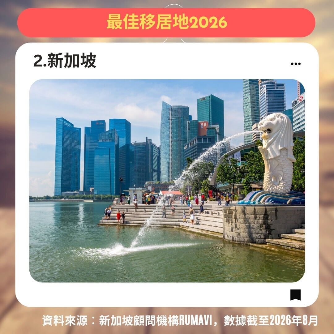 最佳移居地2026,2.新加坡(am730製圖)