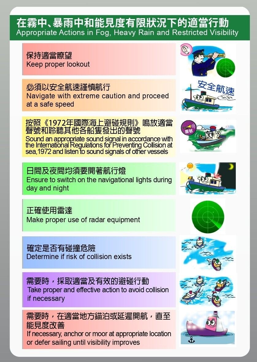 在霧中、暴雨中和能見度有限狀況下的適當行動(海事處)