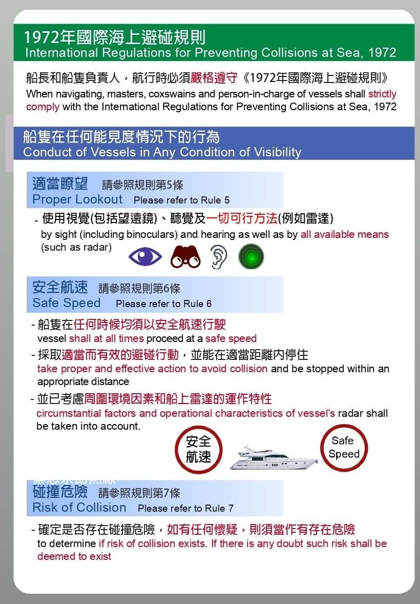 1972年國際海上避碰規則/船隻在任何能見度情況下的行為(海事處)