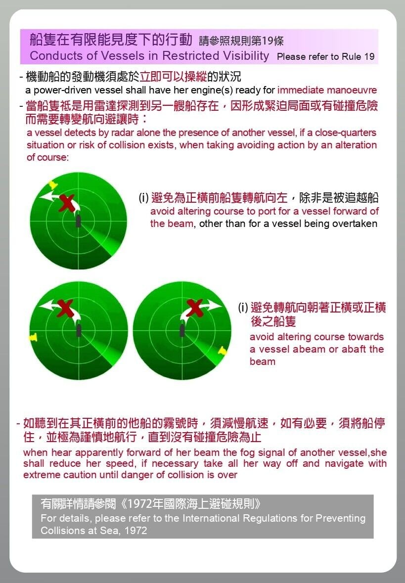 SAFE 當船隻祗是用雷達探測到另一艘船存在,因形成緊迫局面或有碰撞危險而需要轉變航向避讓時(海事處)