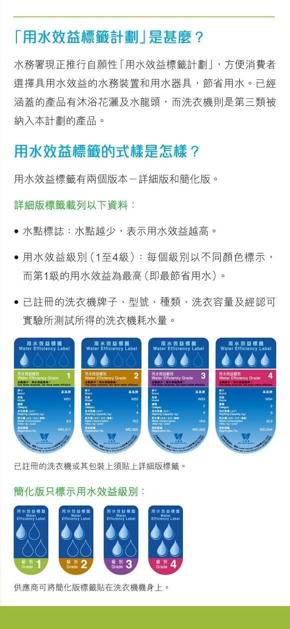 「用水放益標籤計劃」是甚麼?-洗衣機(水務署)