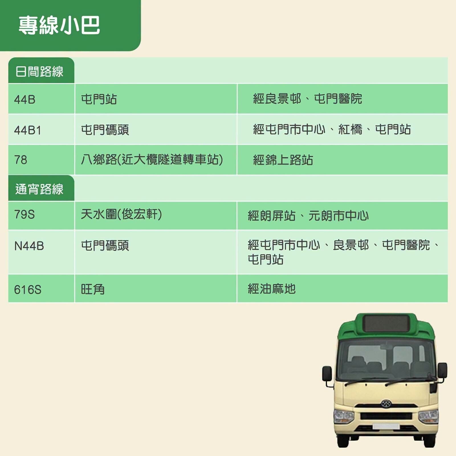 新皇崗口岸交通｜巴士、小巴等路線（運輸署）
