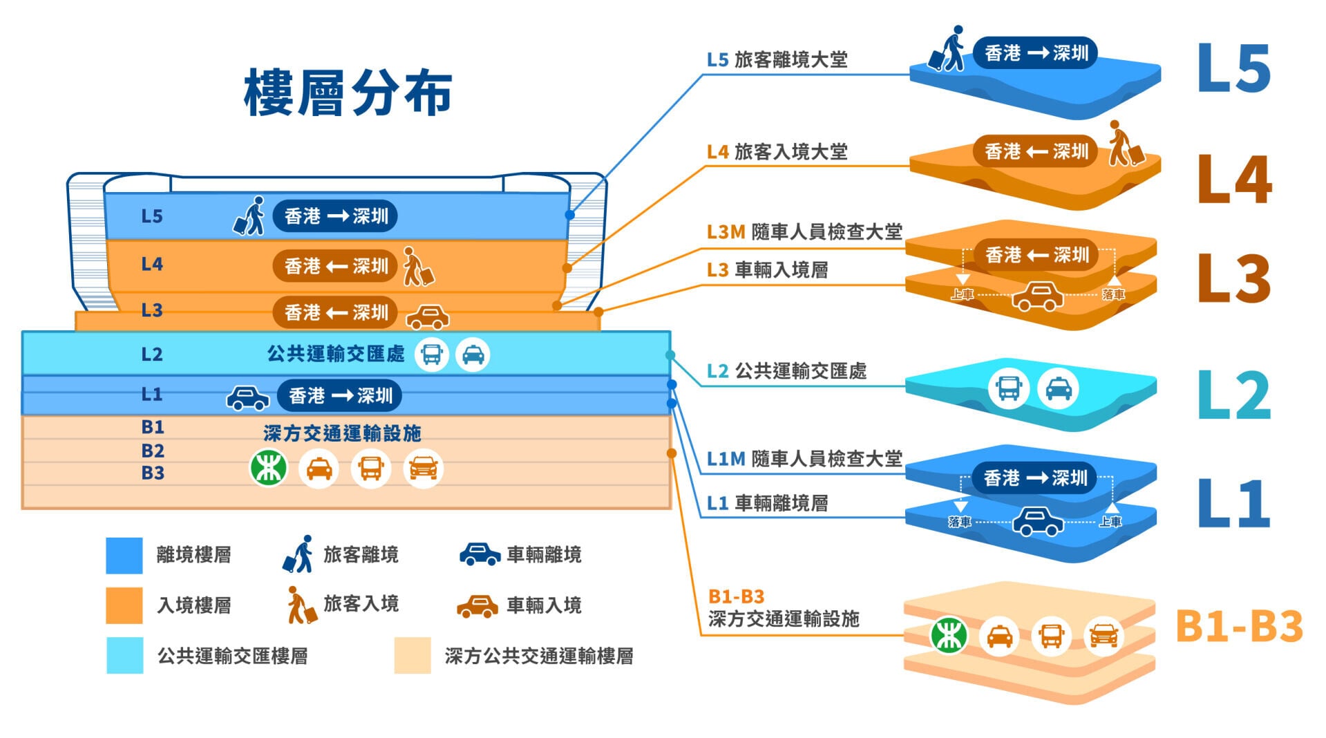 新皇崗口岸樓層公布，L2為公共運輸交匯處
