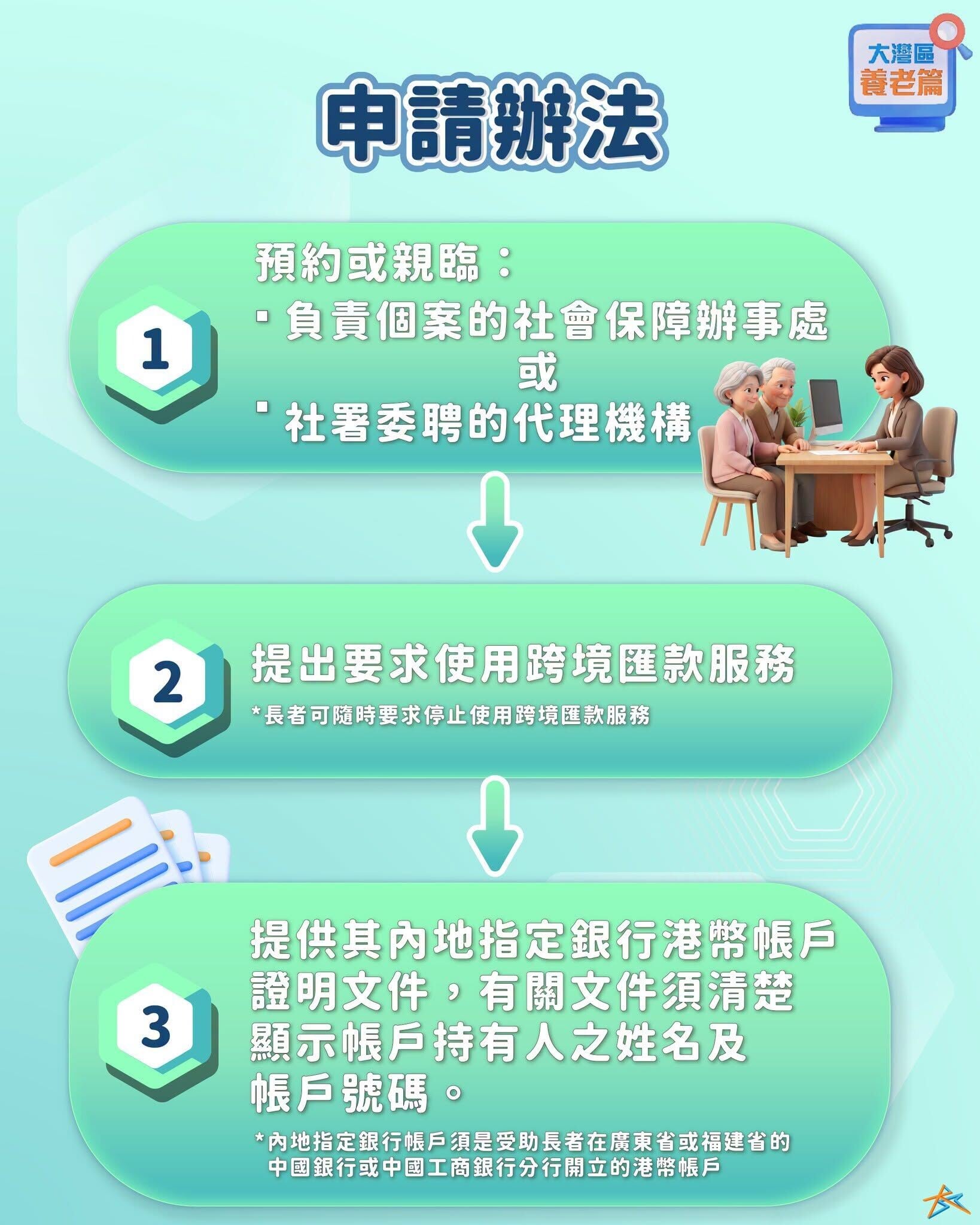 向領取可攜現金援助的長者提供跨境匯款服務,費用全免(粵港澳大灣區發展辦公室)