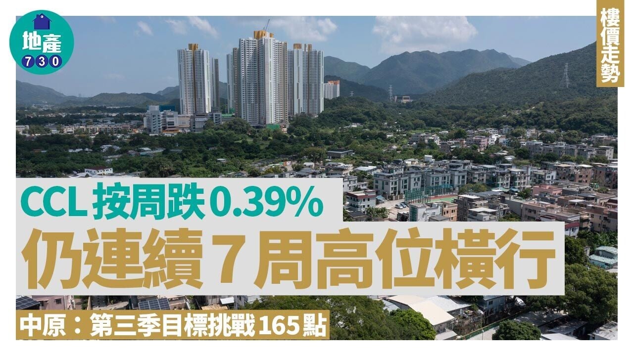 CCL｜按周跌0.39%仍連續7周高位橫行 中原：第三季目標挑戰165點｜樓價走勢