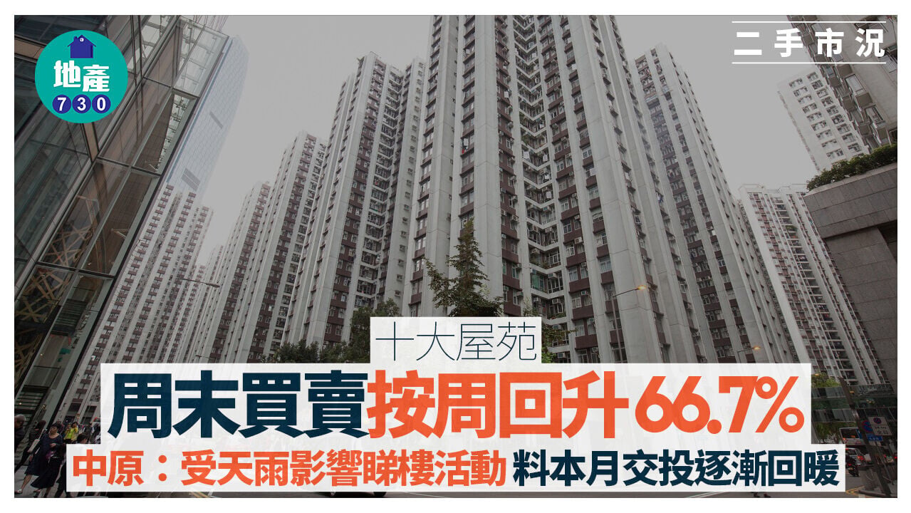 十大屋苑｜周末買賣按周回升66.7% 中原：受天雨影響睇樓活動 料本月交投逐漸回暖