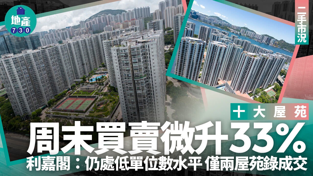 十大屋苑｜周末買賣微升33% 利嘉閣：仍處低單位數水平 僅兩屋苑錄成交