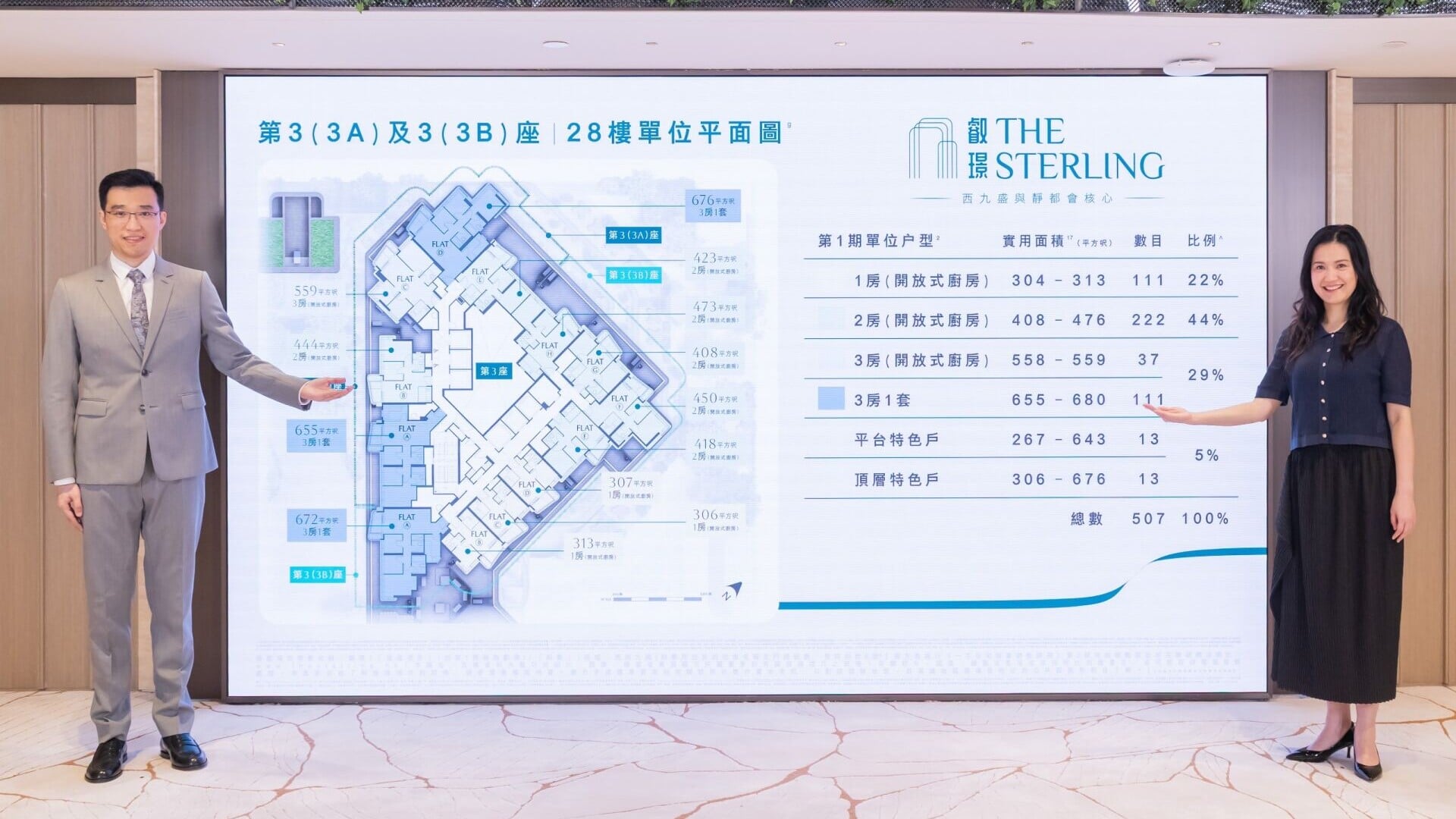叡璟I正式上樓書提供507伙 最快下周初開放示範單位｜西南九龍新盤