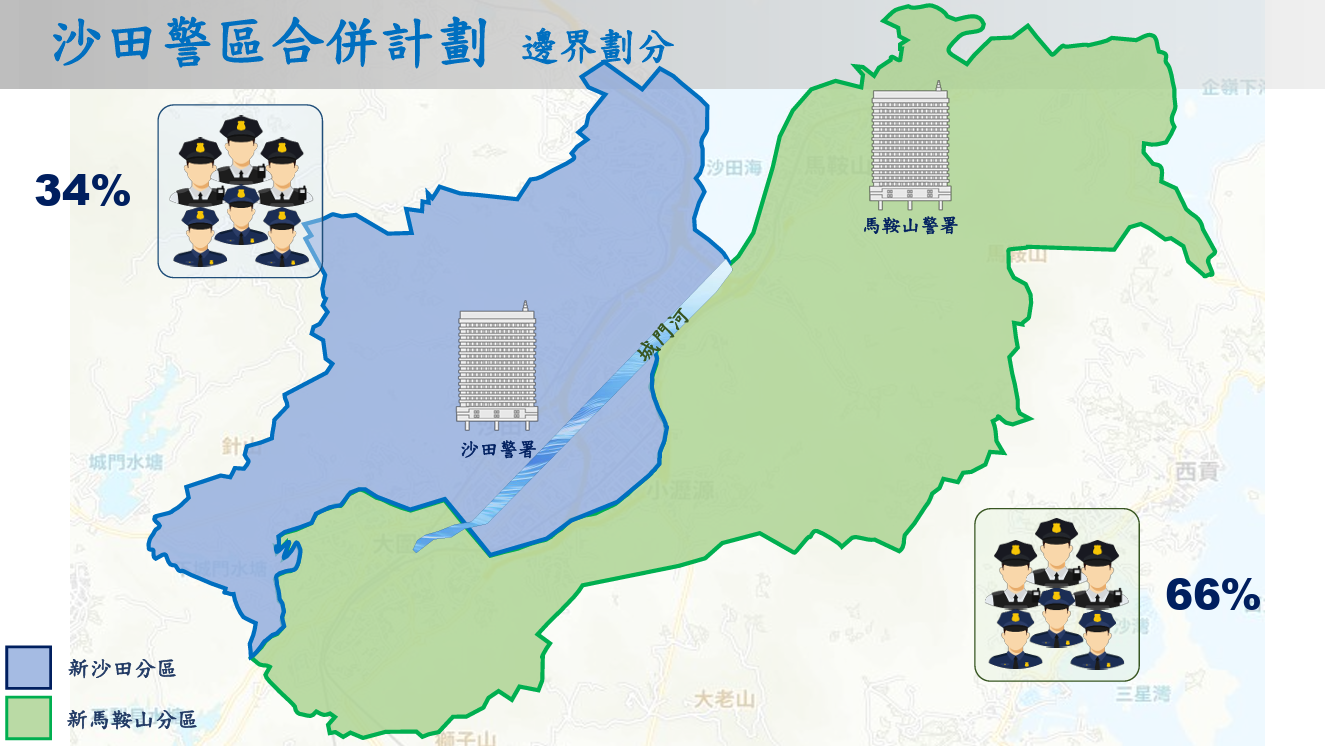 沙田警區8.30起整合,將田心納入沙田及馬鞍山分區。