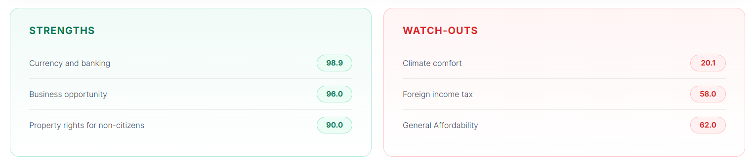 Rumavi表示,愛沙尼亞能登頂並非因為氣候或物價有吸引力。(Rumavi網站截圖)