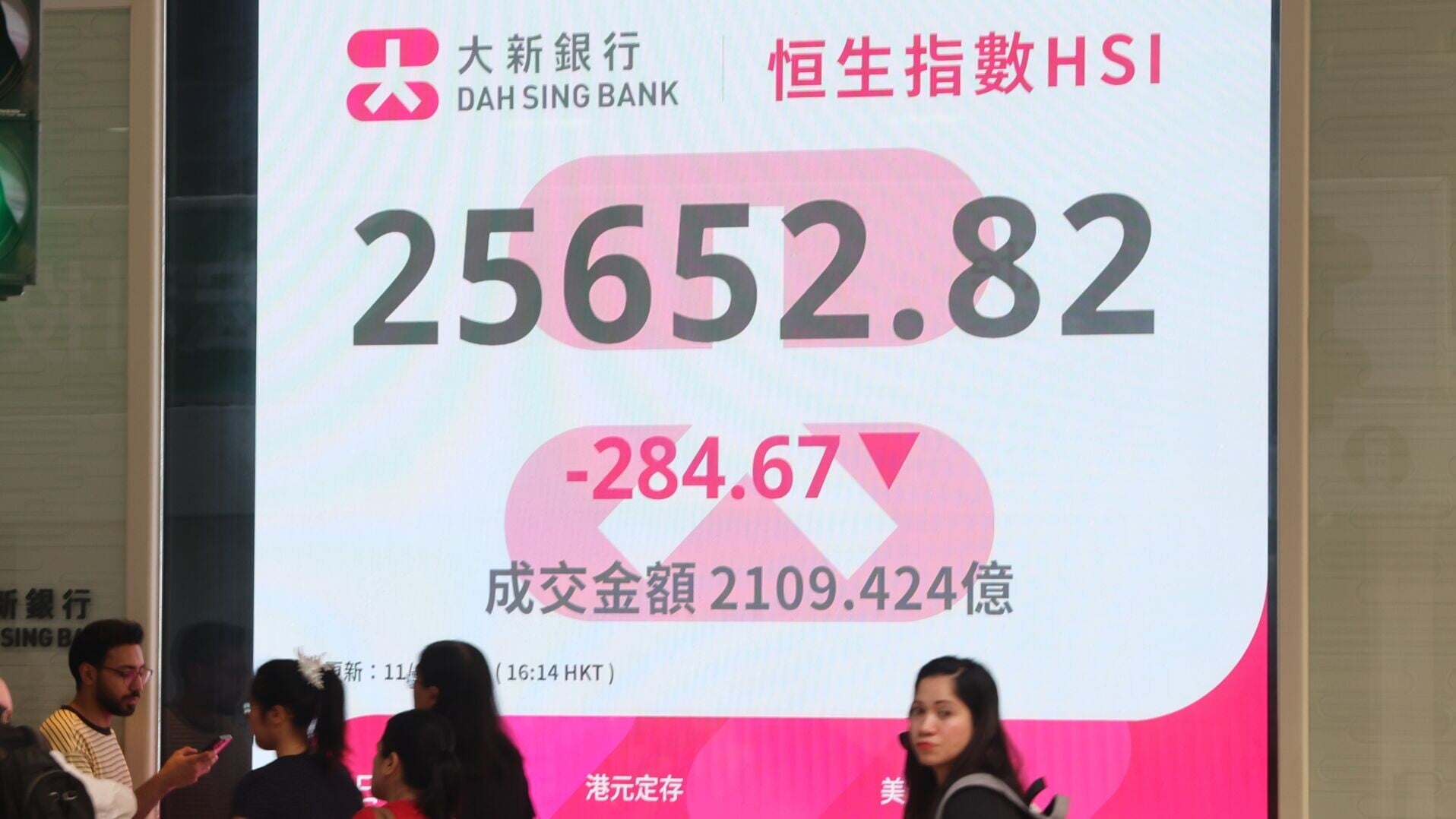 恒生指數跌284點，收報25,652點。(中通社)