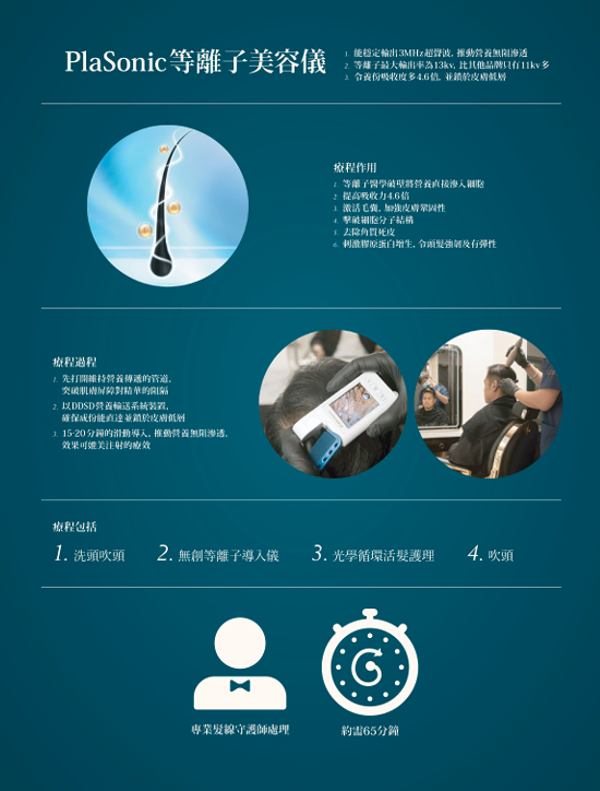 PlaSonic 無創等離子技術