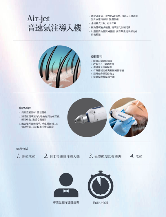 Air-jet 音速氣注技術: 以高壓氣流將精華霧化,透過動能導入頭皮深層,過程毋須針劑注射