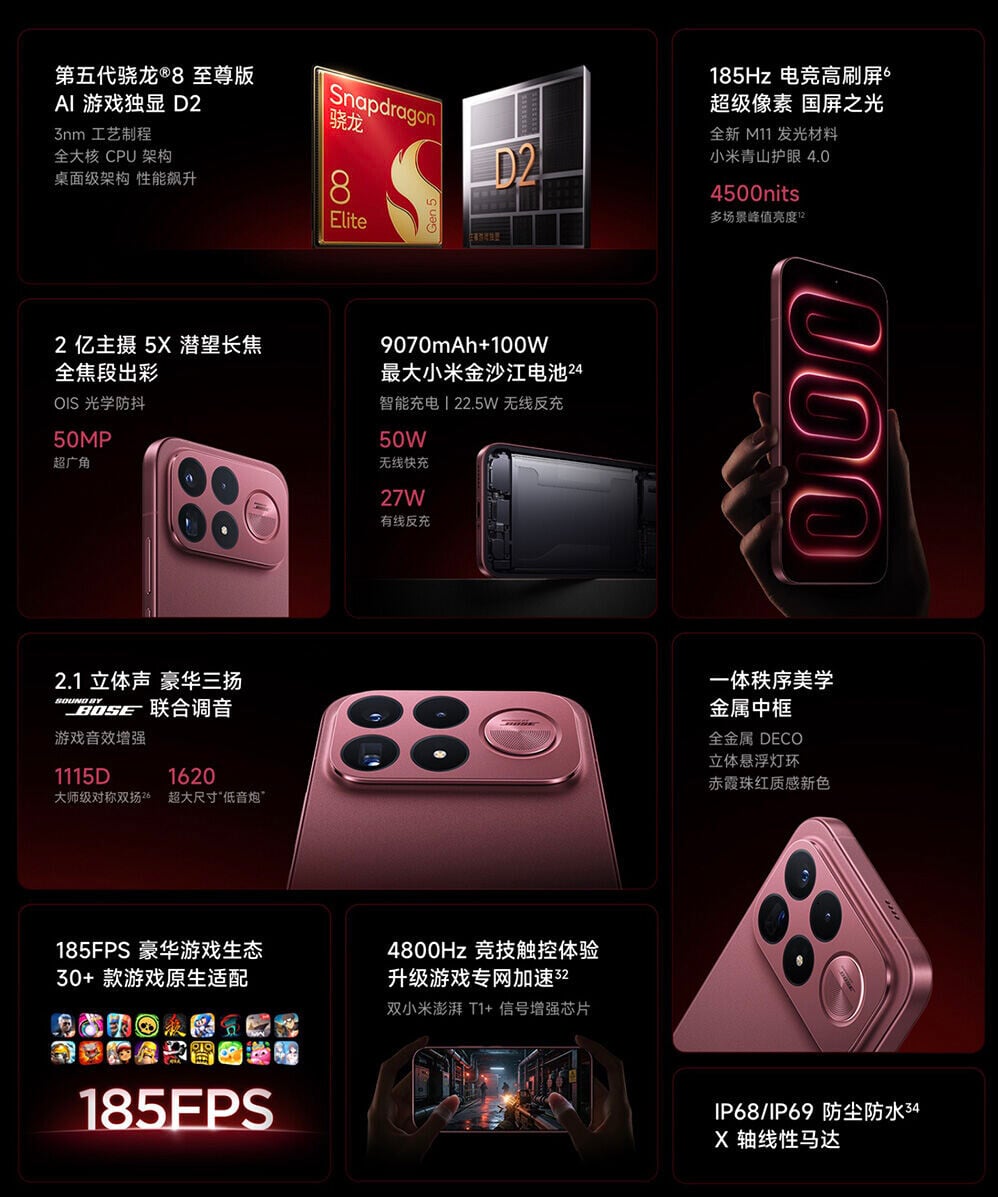 REDMI K100 Pro Max提供由 12+256 到 16+1TB 達 5 款儲存配置