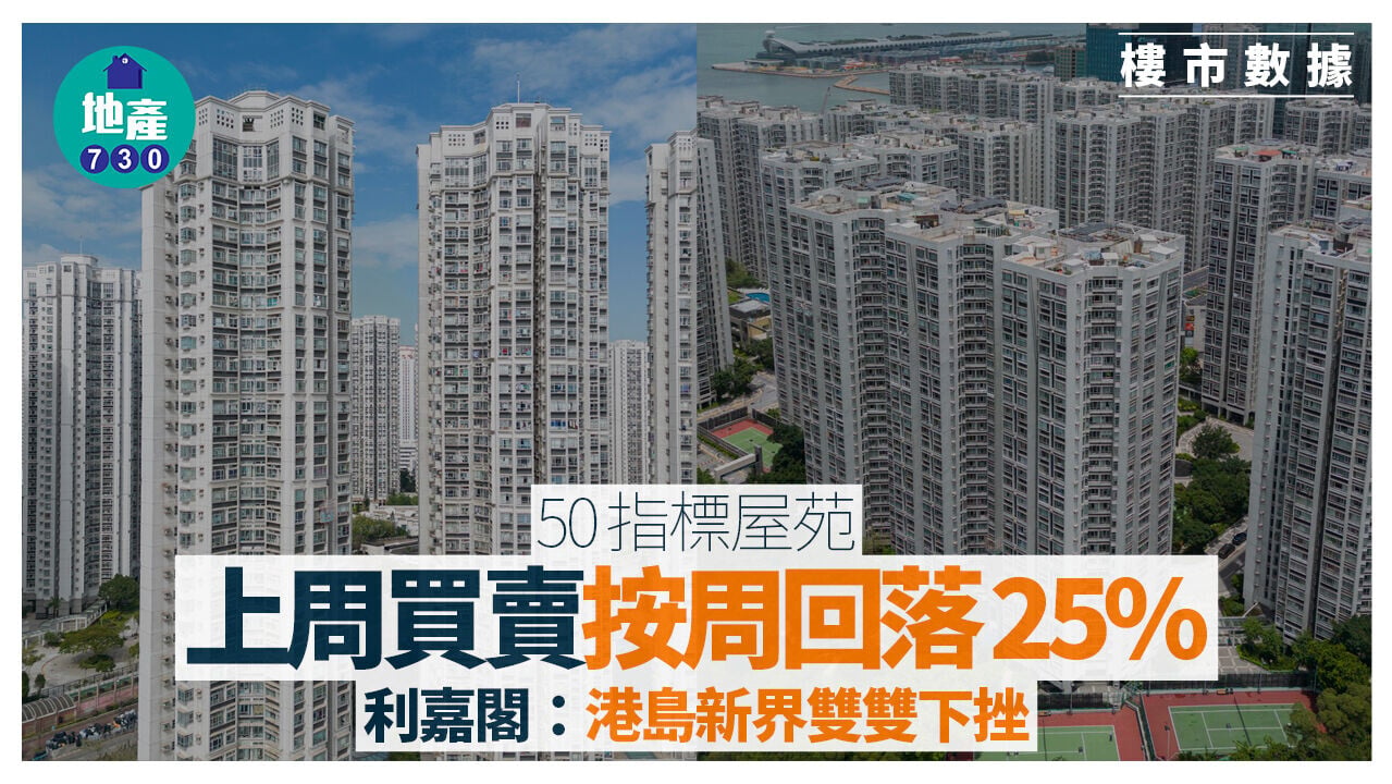 50指標屋苑上周買賣按周回落25% 利嘉閣：港島新界雙雙下挫｜樓市數據