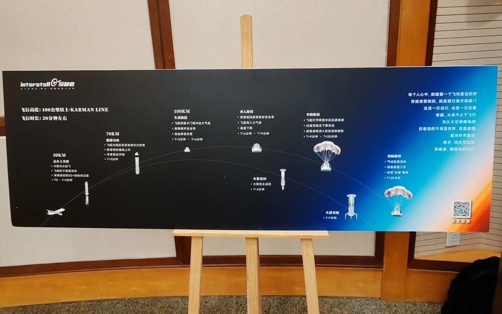 整趟航程約20分鐘,飛行高度將抵達距地面約100公里的卡門線,體驗3至6分鐘失重狀態並俯瞰地球。(微博)