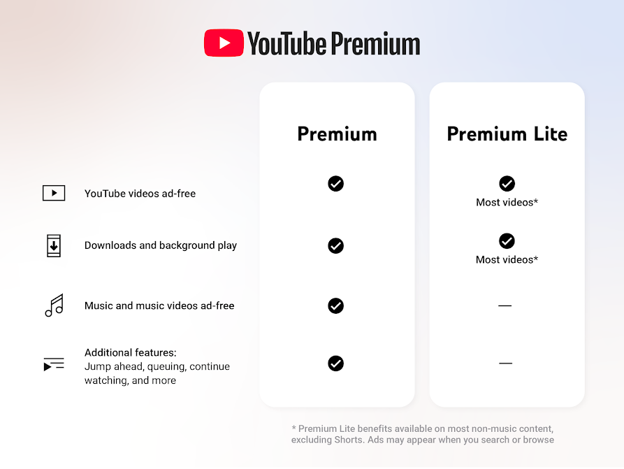 YouTube Premium與Lite版比較。