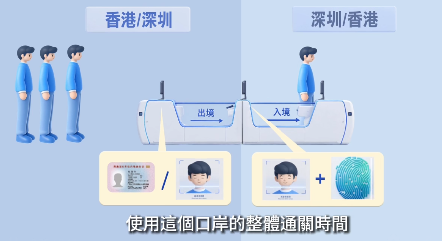 新皇崗口岸|保安局講解「合作查驗、一次放行」通關模式運作。(保安局FB)
