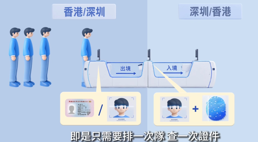 新皇崗口岸|保安局講解「合作查驗、一次放行」通關模式運作。(保安局FB)