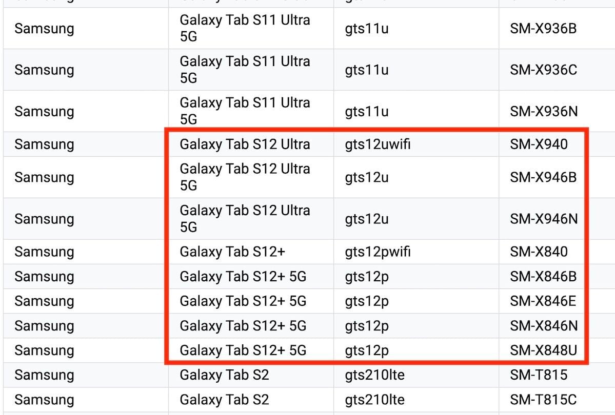 Galaxy Tab S12 系列不同型號平板電腦,已出現在Google Play 管理中心的支援裝置列表
