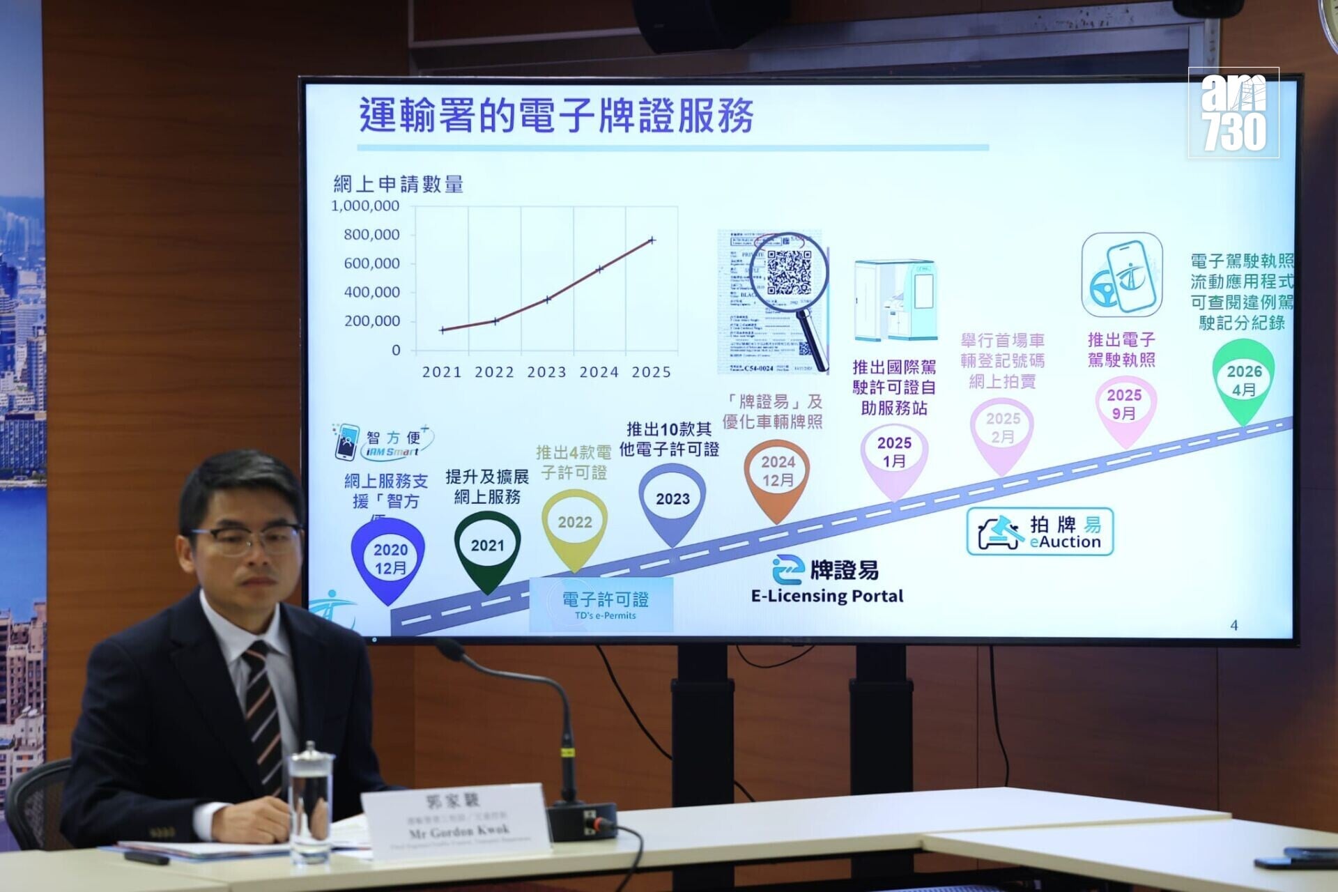 運輸署推3項AI項目 近維園交通燈AI運算燈號時間減行人等候時間。(林俊源攝)