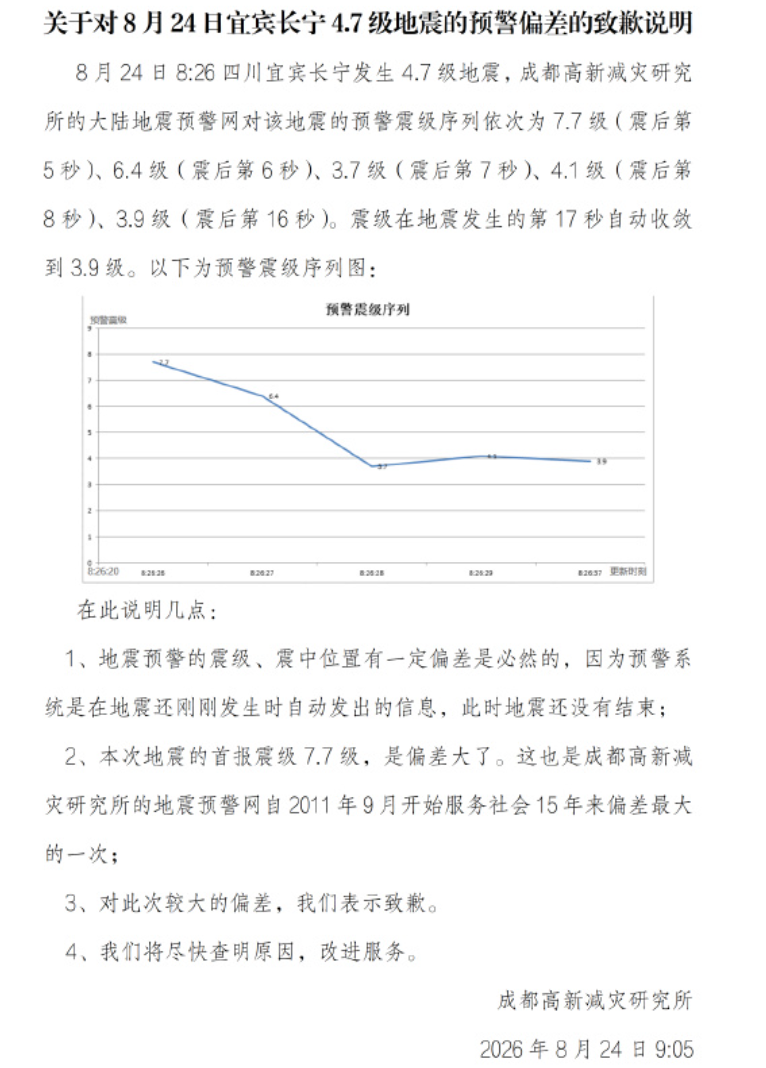 四川宜賓市長寧縣早上近8時半發生4.7級地震,不少網民反映收到成都高新減災研究所發布的「7.7級預警信息」,研究所就預警偏差致歉。(微博)