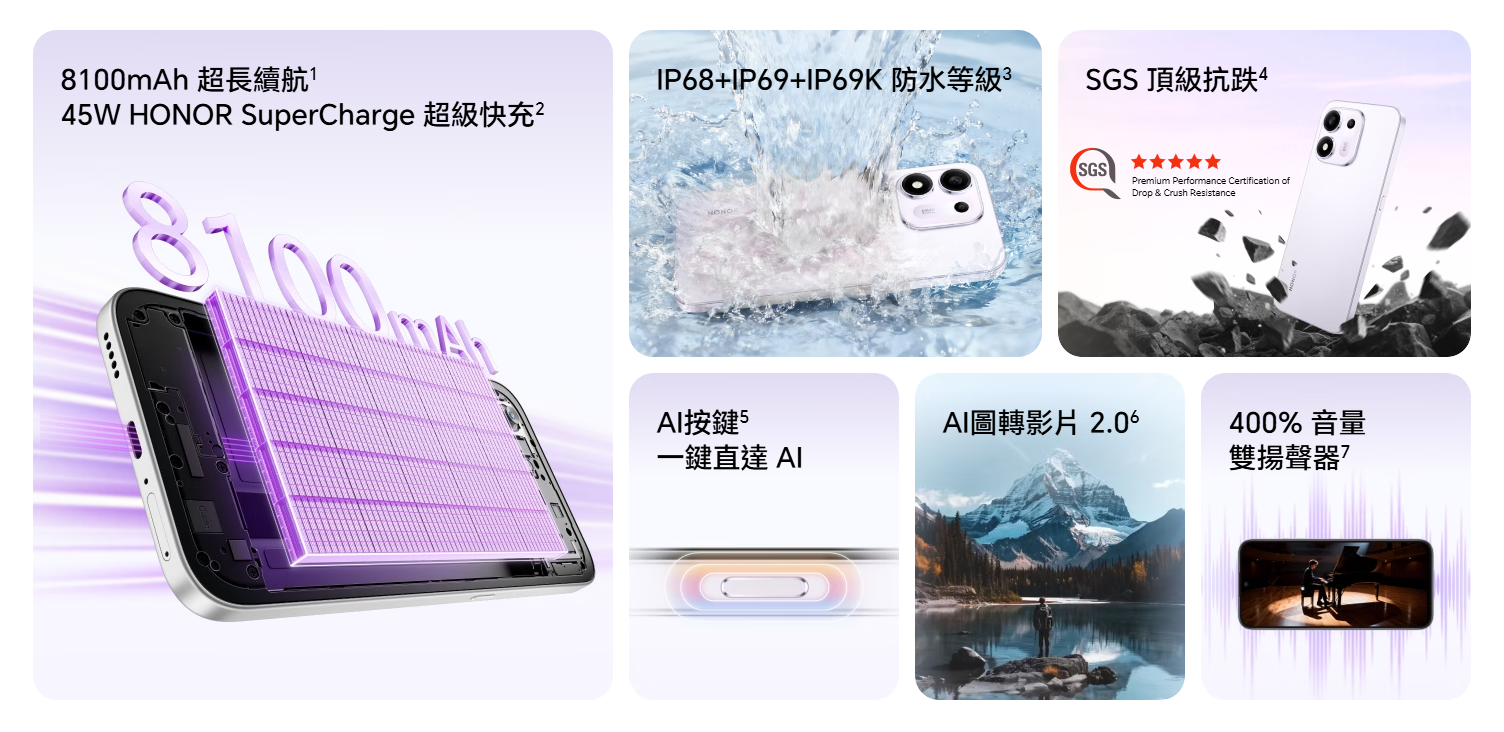 HONOR 600S賣點一覽。