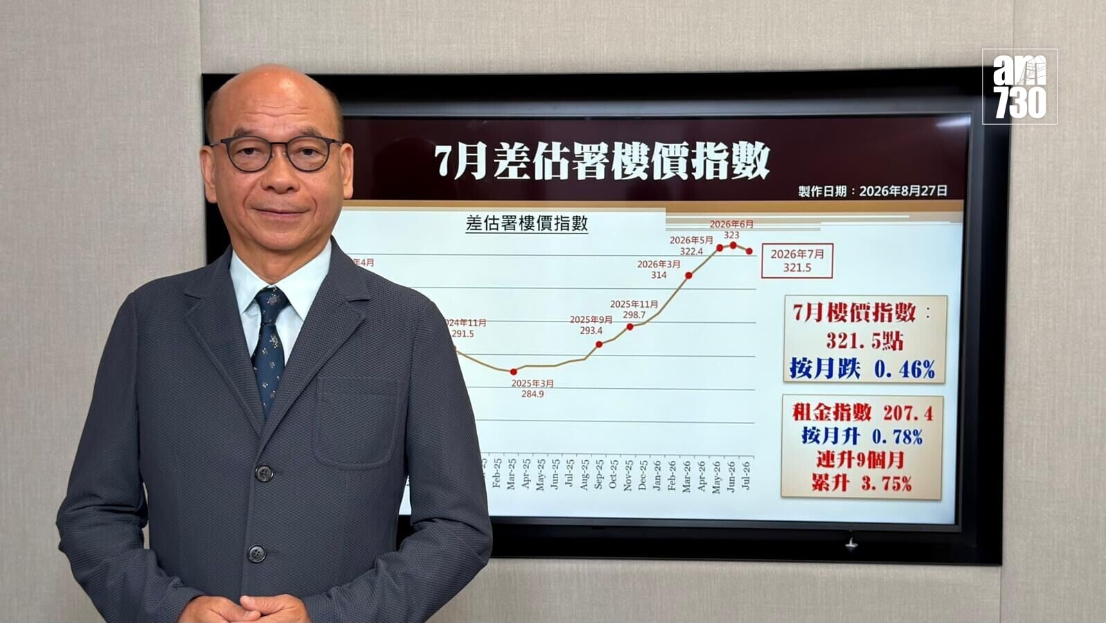7月差估署相