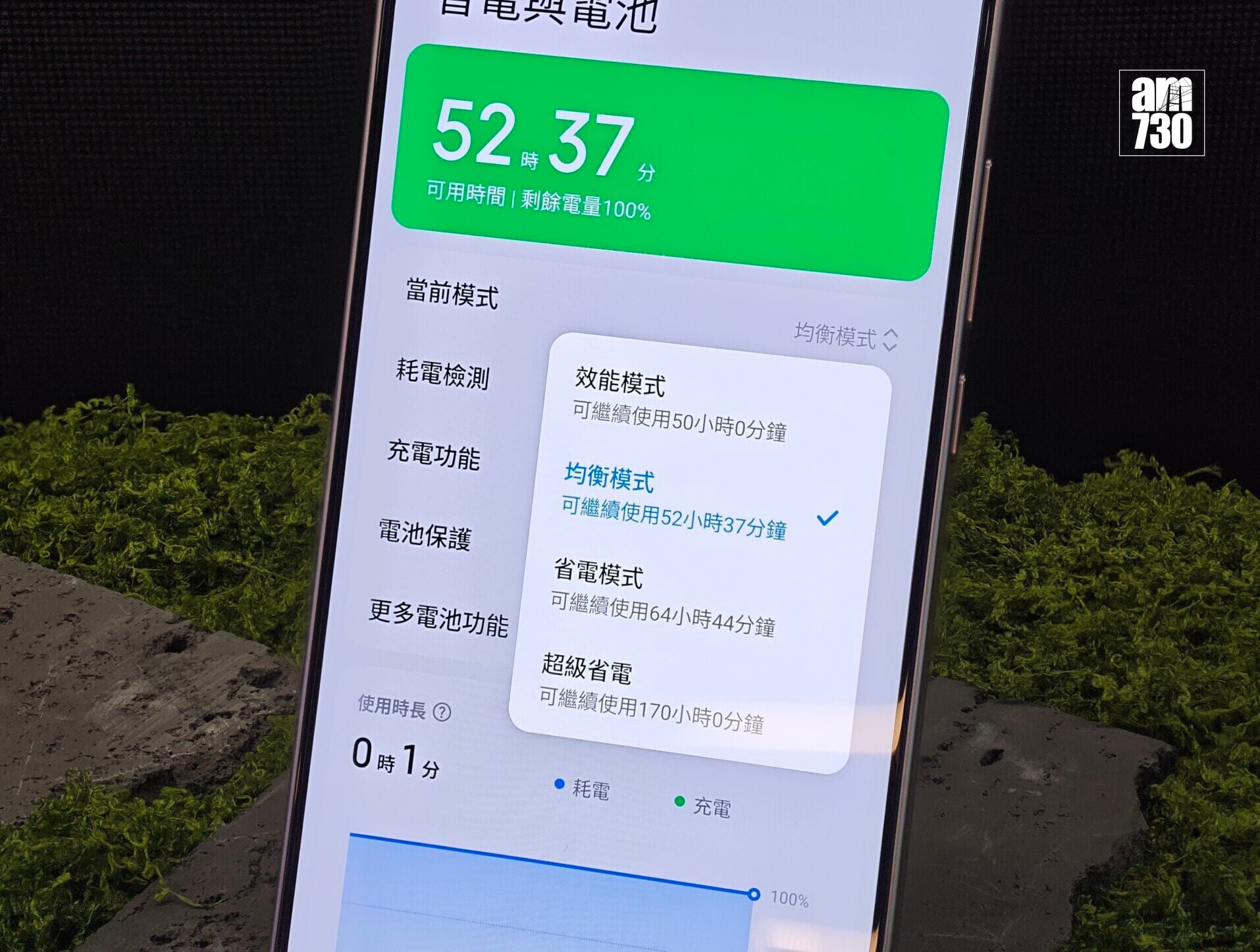 小米REDMI Note 17均衡模式下可使用52小時。