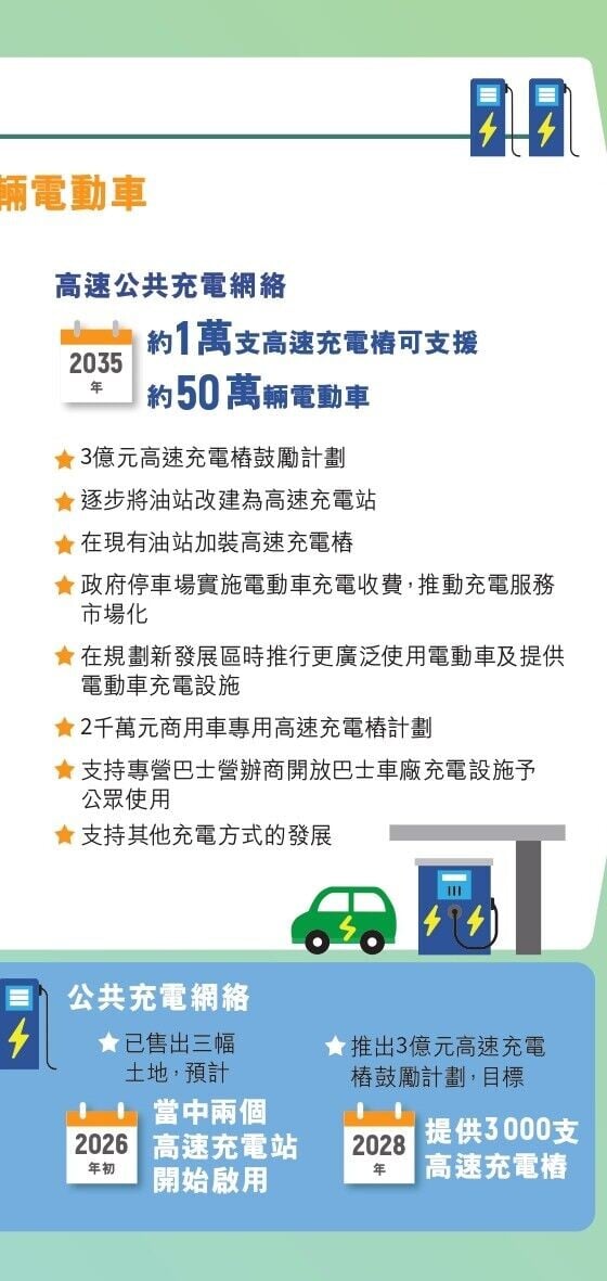 香港電動車普及化路線圖(環境及生態局)