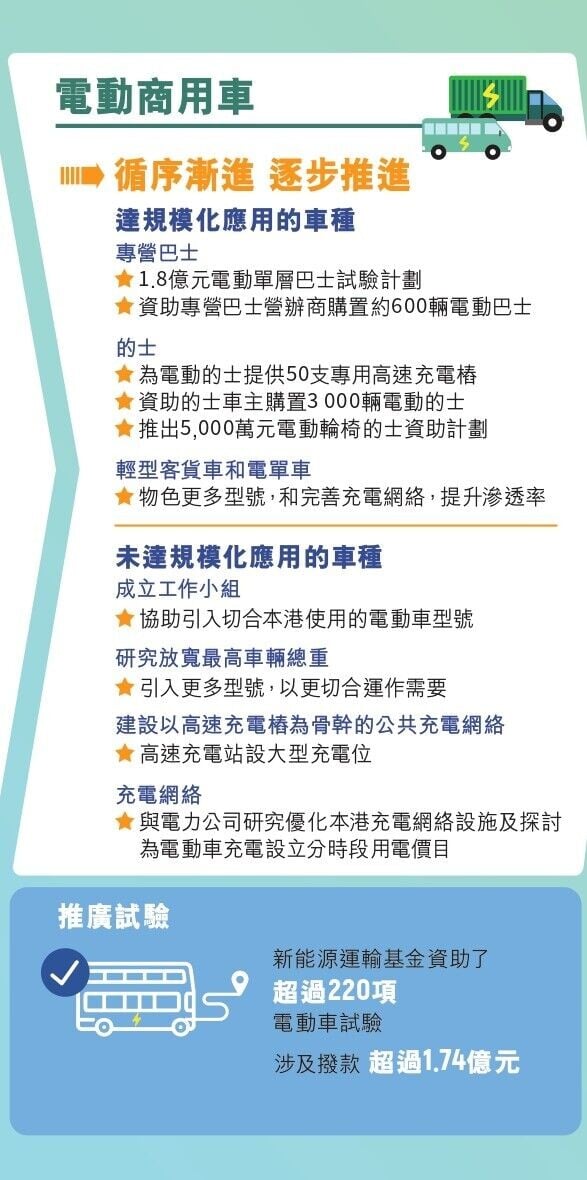 香港電動車普及化路線圖(環境及生態局)