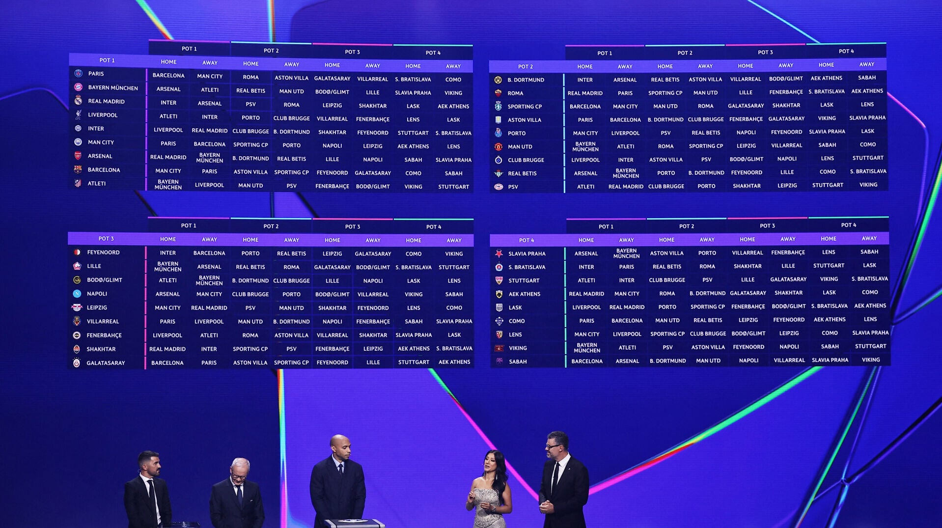 2026 08 27T171839Z 1343090924 UP1EM8R1C313I RTRMADP 3 SOCCER CHAMPIONS DRAW