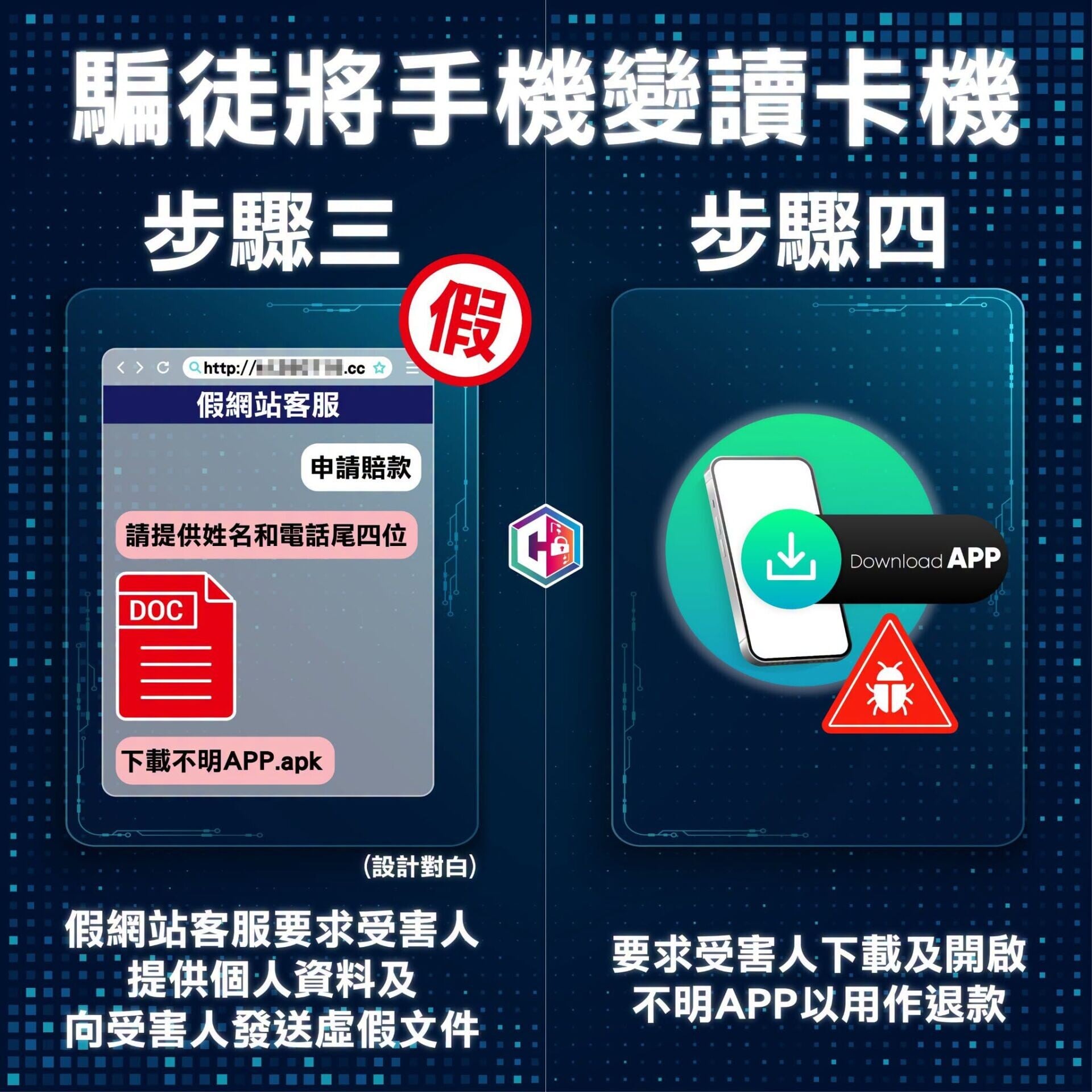 假客服扮退款誘下載不明軟件,手機變讀卡機「狂碌」逾百萬元。(守網者Facebook)