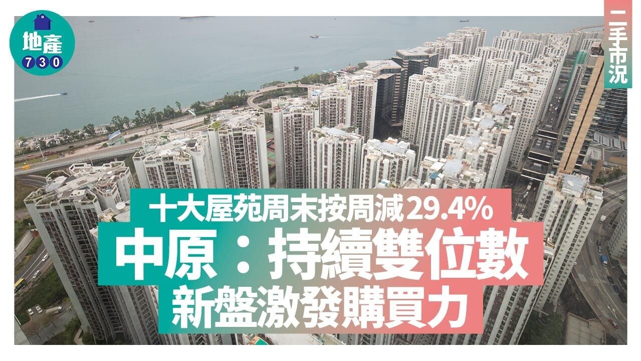 十大屋苑｜周末按周減29.4% 中原：持續雙位數 新盤激發購買力