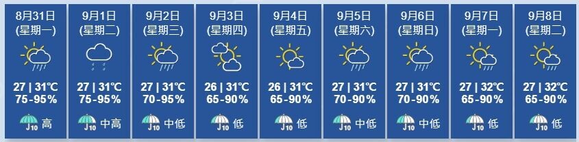 Weather1