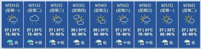 Weather1