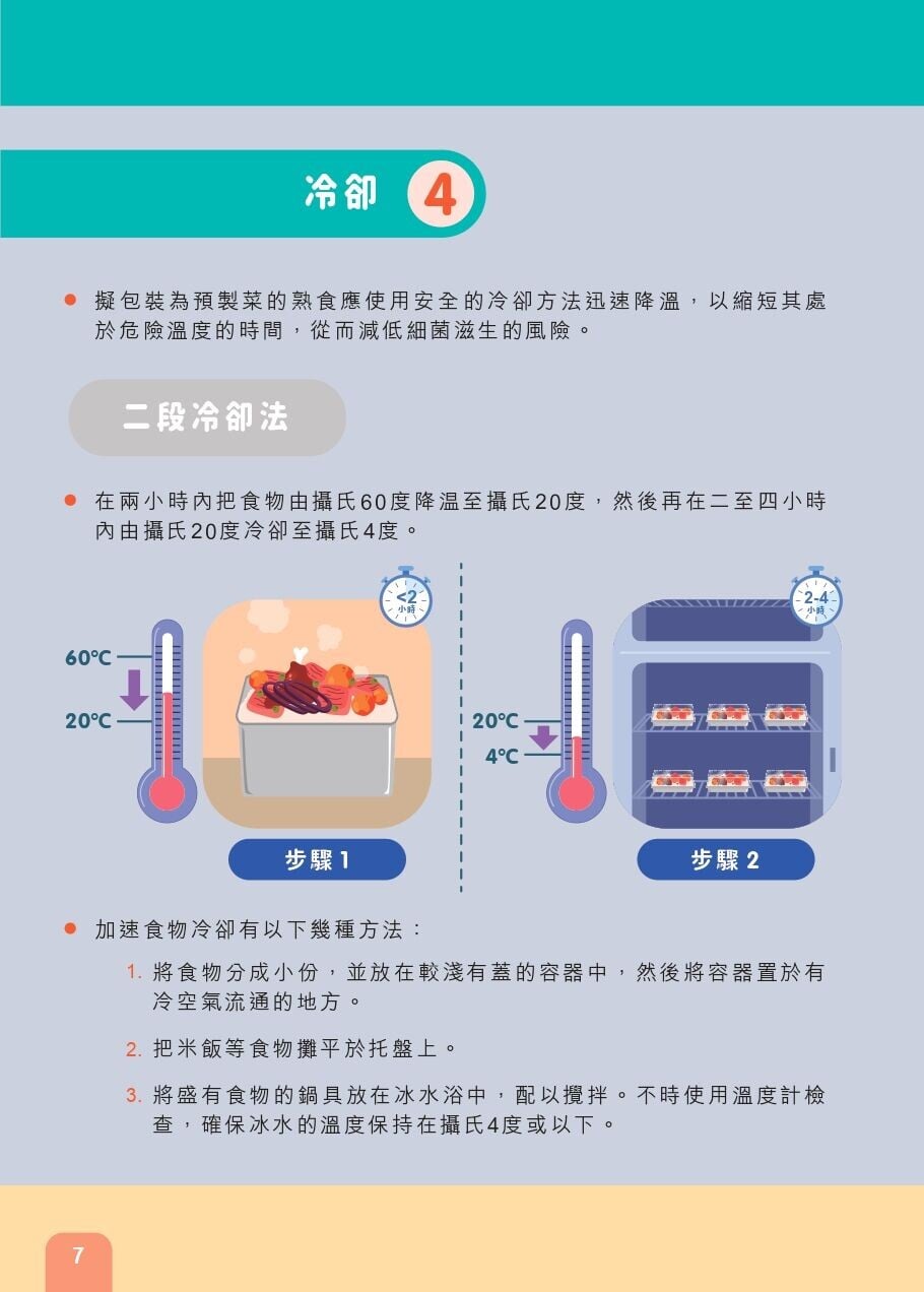 預製菜|二段冷卻法(食物安全中心)