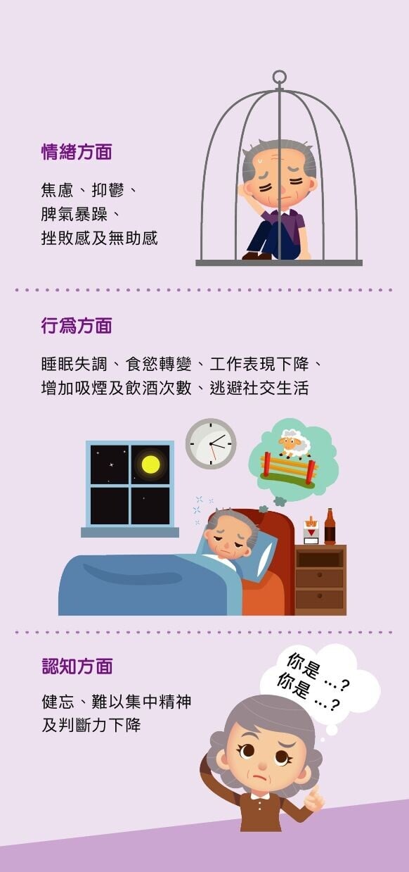 壓力的身體反應包括情緒焦慮、抑鬱、脾氣暴躁等（衛生署）