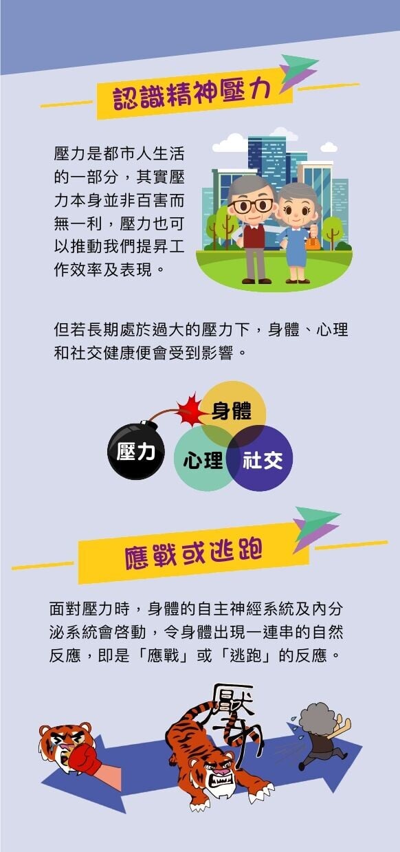 認識精神壓力（衛生署）