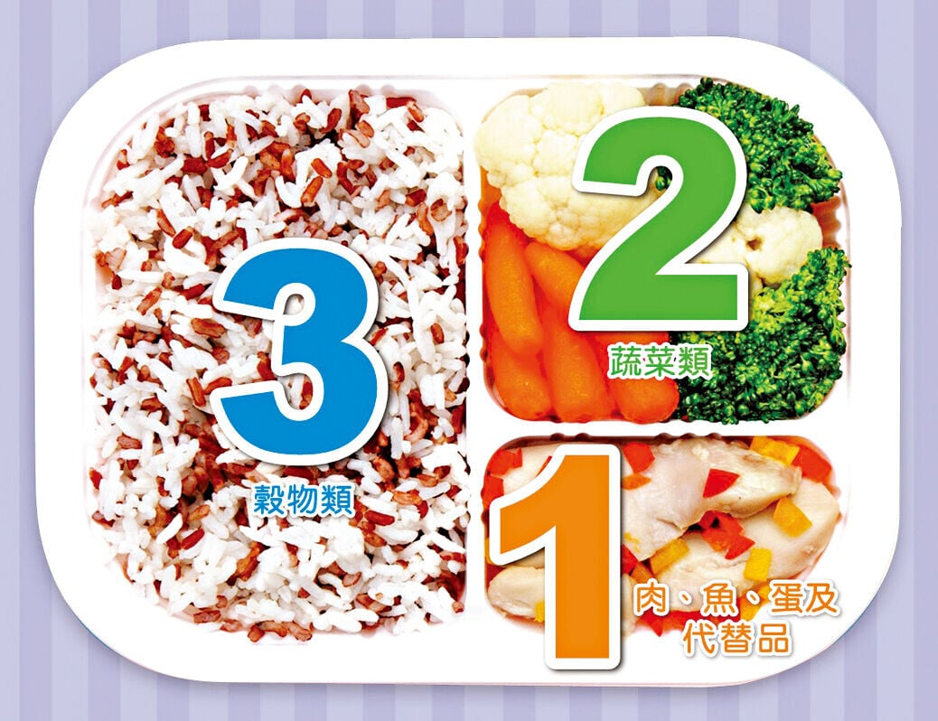 Health 3col fvy321